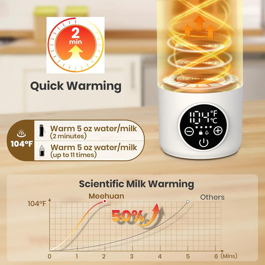 Bottle Warmer for Travel - 17oz Bottle Warmer with 2-Min Heating, Precise Temp Control (98°F-158°F) & IPX6 Waterproof Design | Milk Warmer, Bottle Warmer On-The-Go for Car, Outdoor (White)